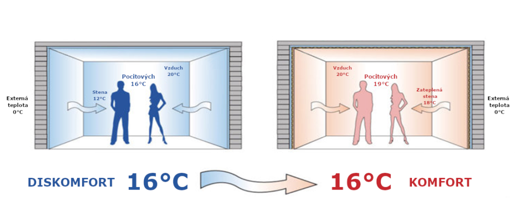 vizuál-teplotná-pohoda